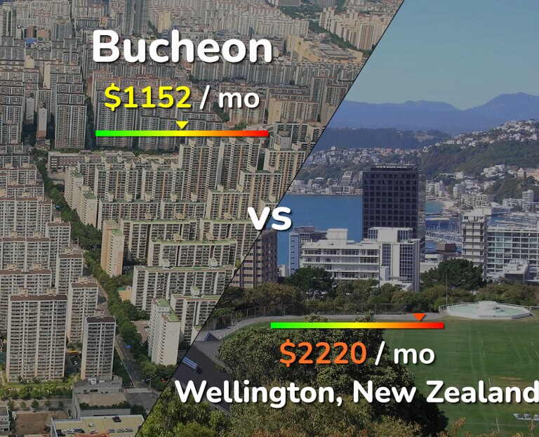 Cost of living in Bucheon vs Wellington infographic
