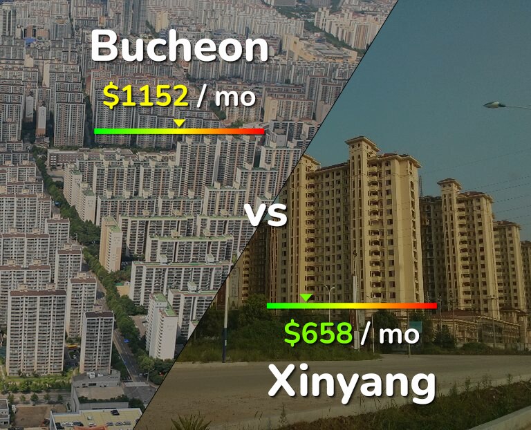 Cost of living in Bucheon vs Xinyang infographic