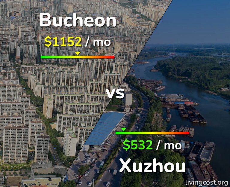 Cost of living in Bucheon vs Xuzhou infographic
