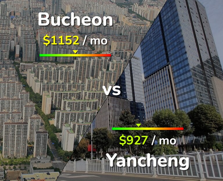 Cost of living in Bucheon vs Yancheng infographic