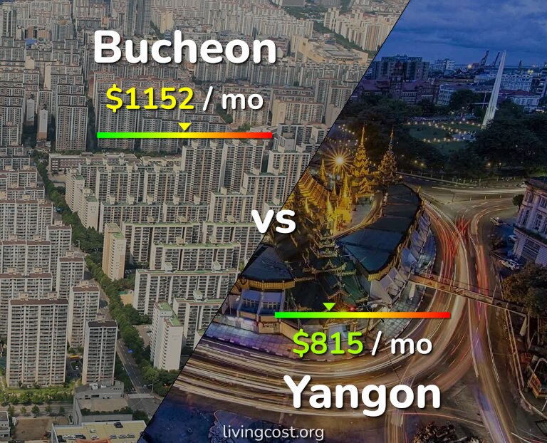 Cost of living in Bucheon vs Yangon infographic
