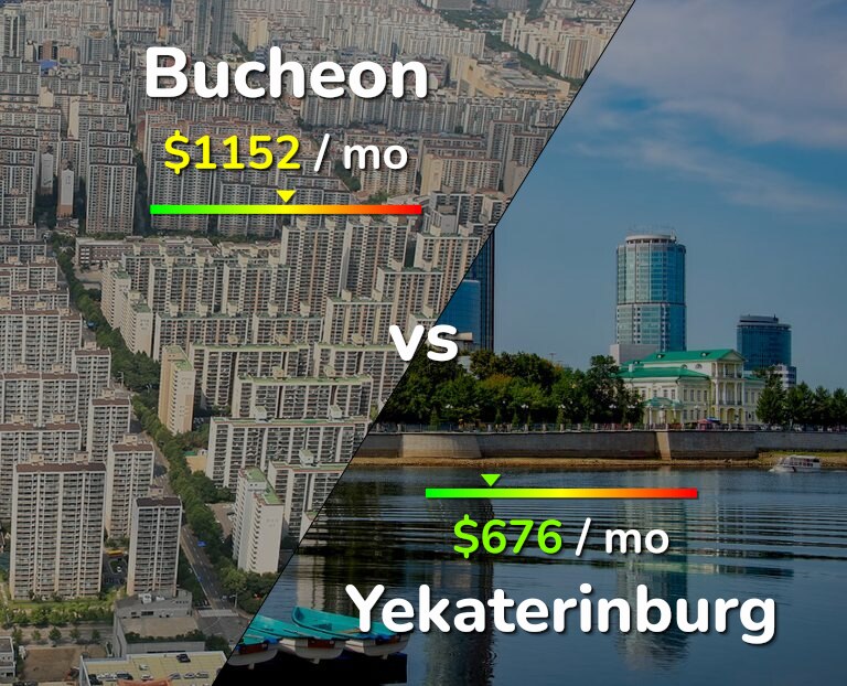 Cost of living in Bucheon vs Yekaterinburg infographic