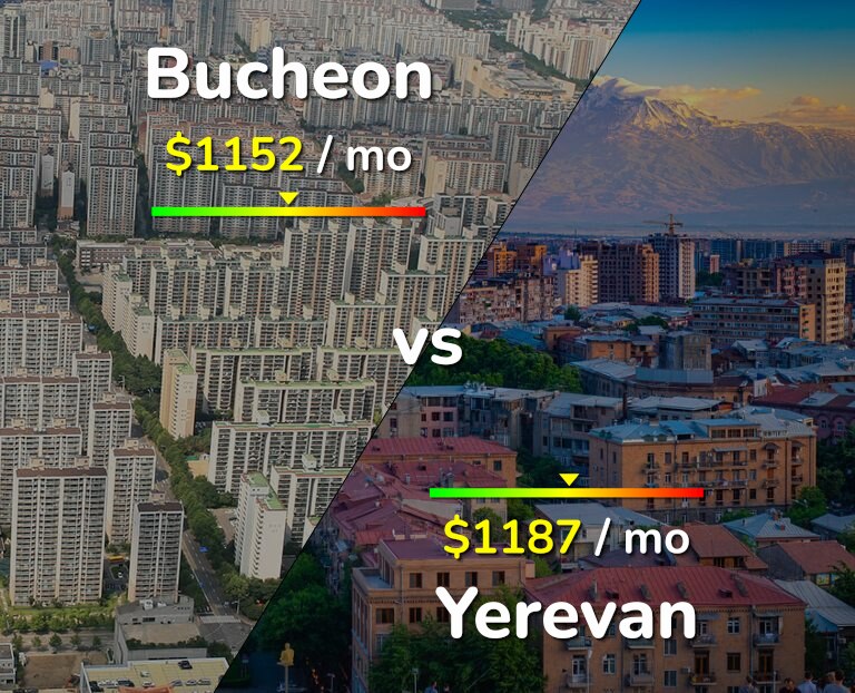 Cost of living in Bucheon vs Yerevan infographic