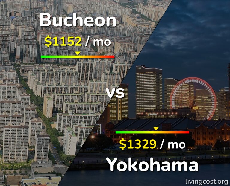 Cost of living in Bucheon vs Yokohama infographic