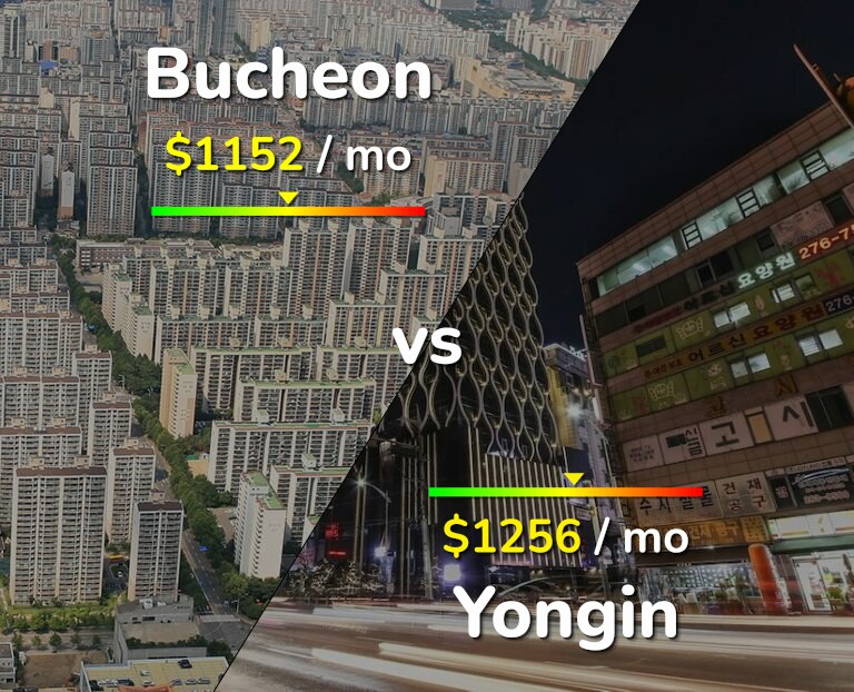 Cost of living in Bucheon vs Yongin infographic