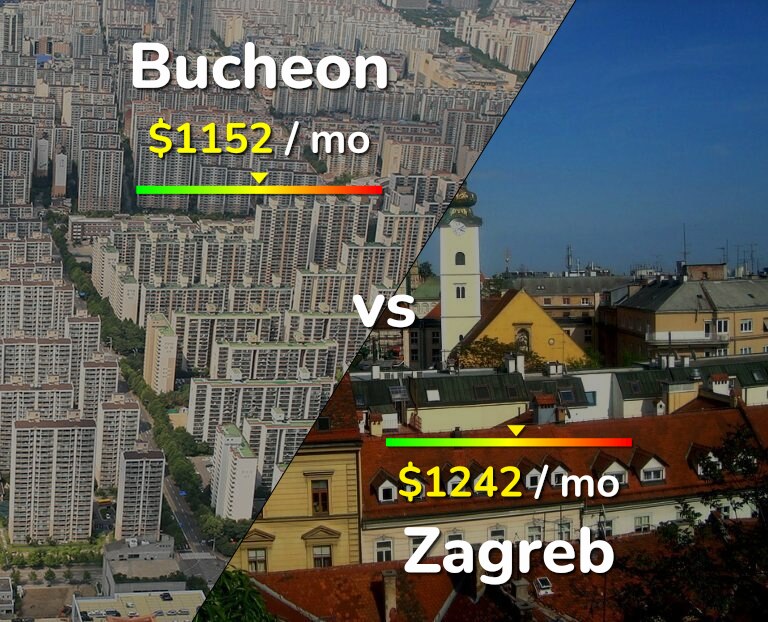 Cost of living in Bucheon vs Zagreb infographic