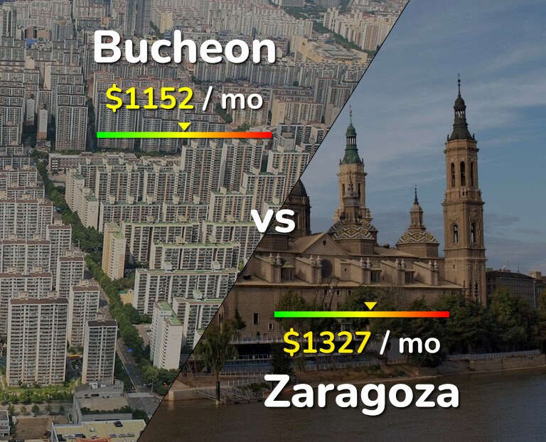 Cost of living in Bucheon vs Zaragoza infographic