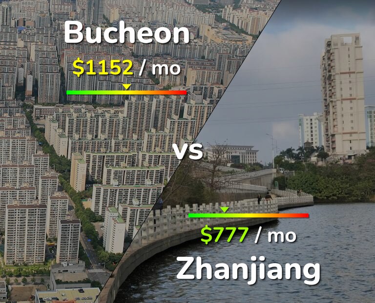 Cost of living in Bucheon vs Zhanjiang infographic