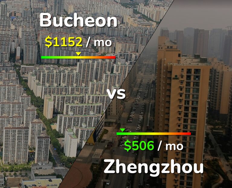Cost of living in Bucheon vs Zhengzhou infographic