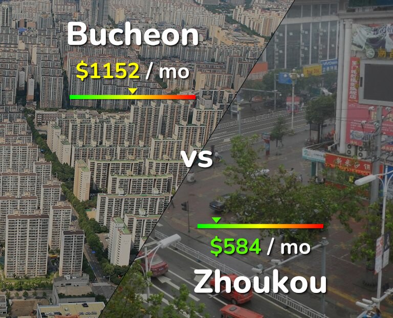 Cost of living in Bucheon vs Zhoukou infographic