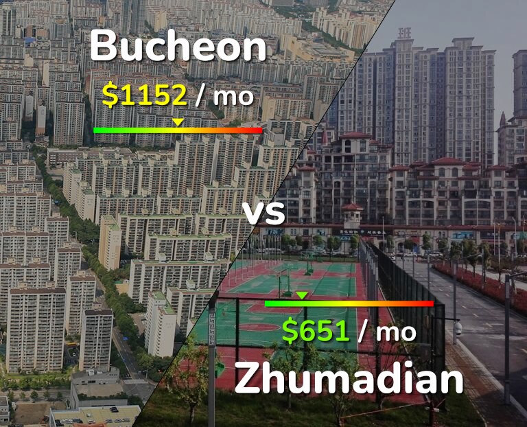 Cost of living in Bucheon vs Zhumadian infographic