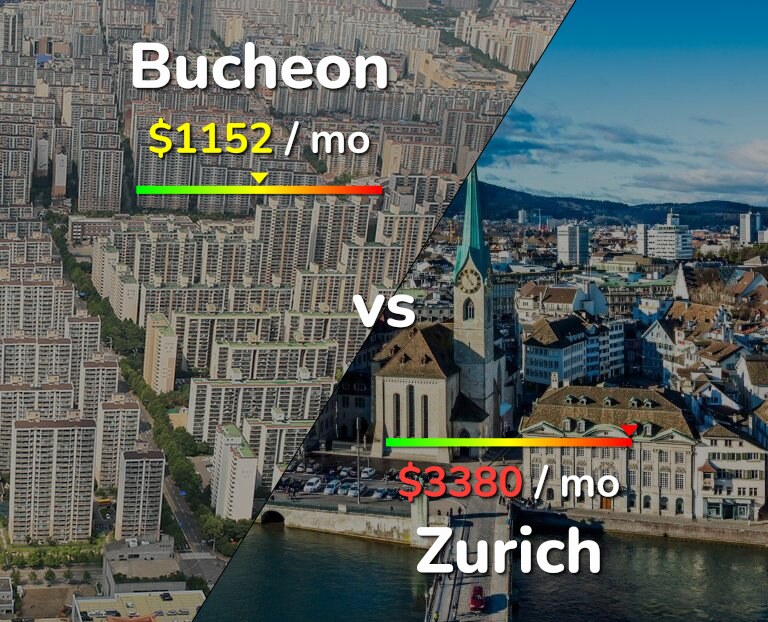 Cost of living in Bucheon vs Zurich infographic