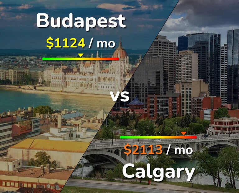 Cost of living in Budapest vs Calgary infographic