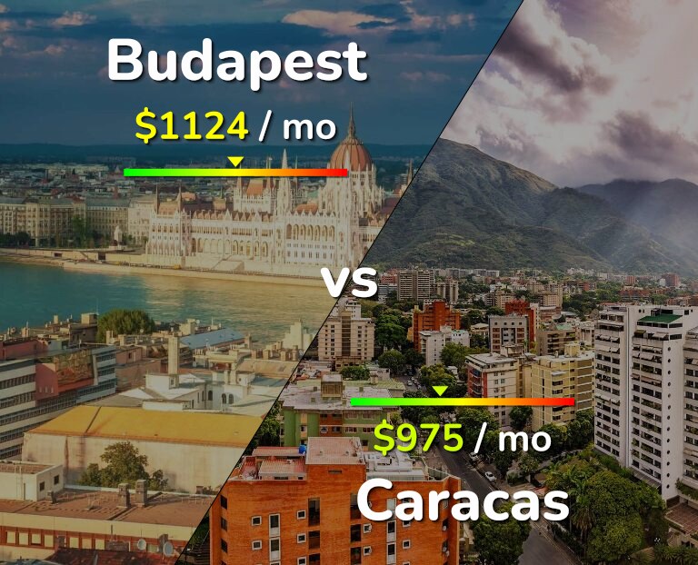 Cost of living in Budapest vs Caracas infographic