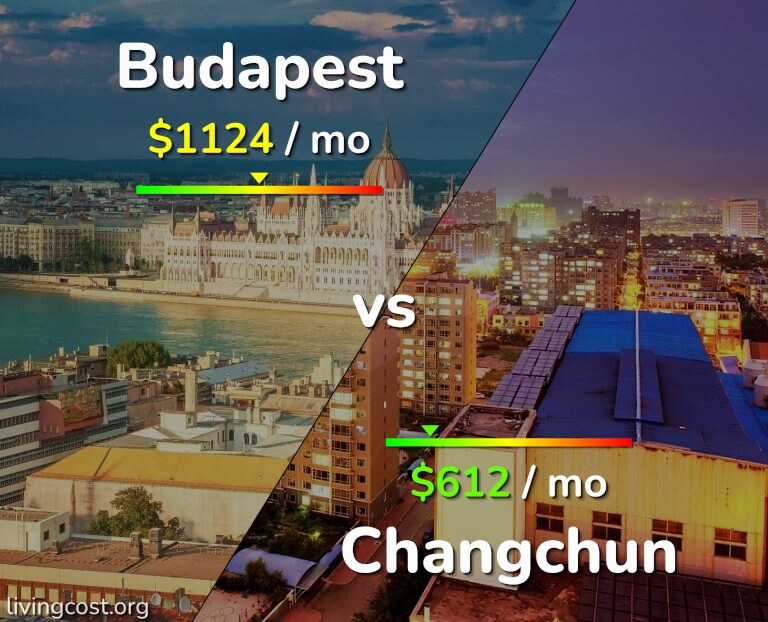 Cost of living in Budapest vs Changchun infographic