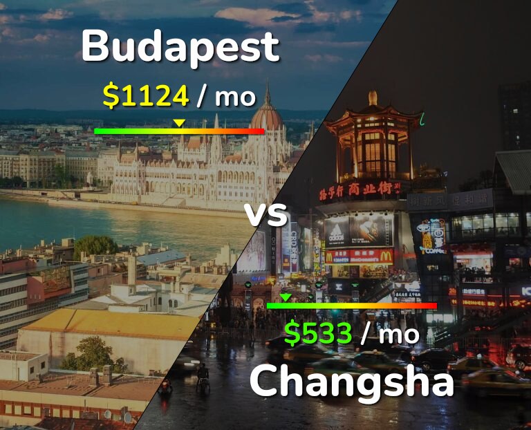 Cost of living in Budapest vs Changsha infographic