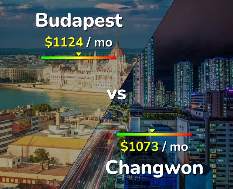 Cost of living in Budapest vs Changwon infographic