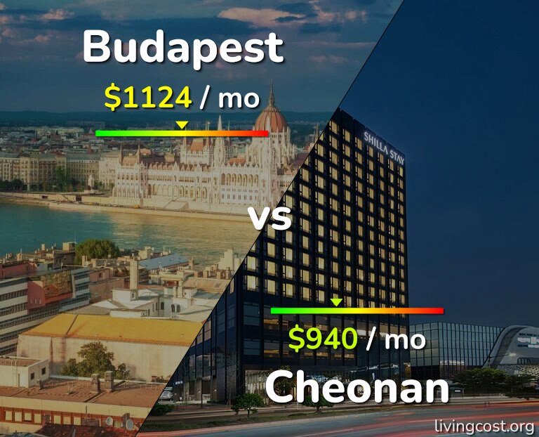 Cost of living in Budapest vs Cheonan infographic