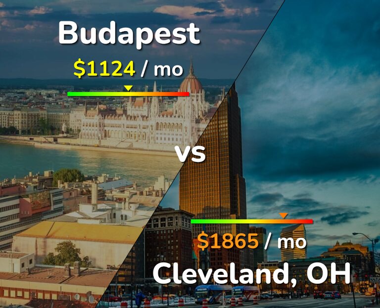 Cost of living in Budapest vs Cleveland infographic