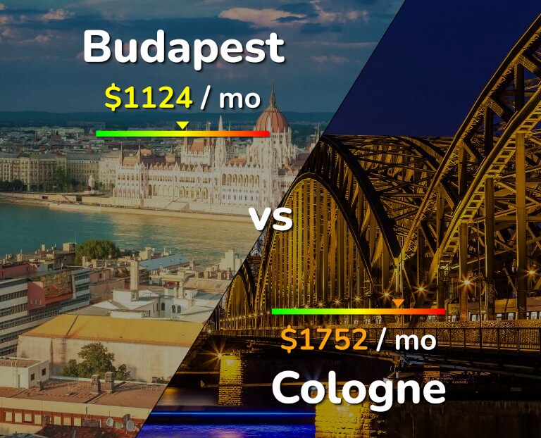 Cost of living in Budapest vs Cologne infographic