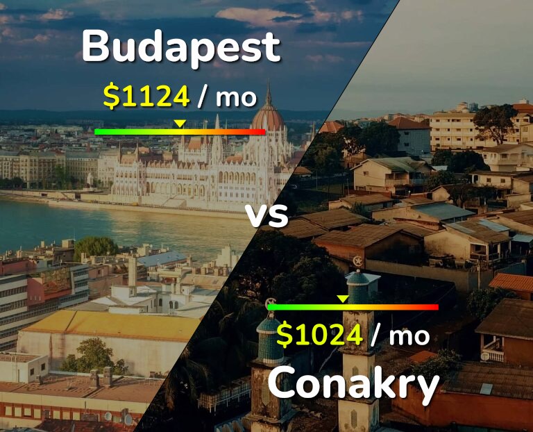 Cost of living in Budapest vs Conakry infographic