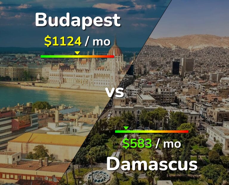Cost of living in Budapest vs Damascus infographic