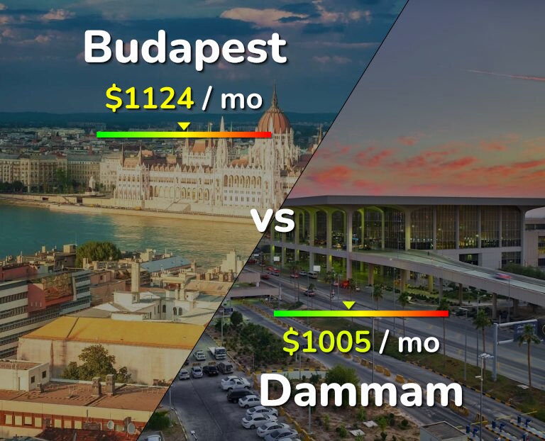 Cost of living in Budapest vs Dammam infographic