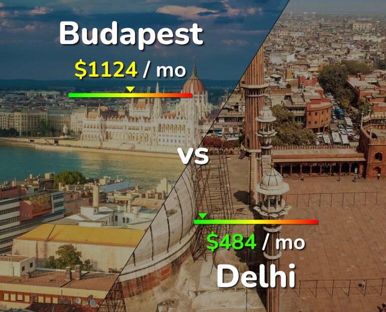 Cost of living in Budapest vs Delhi infographic