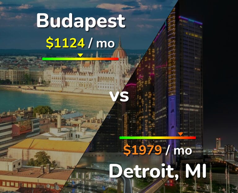 Cost of living in Budapest vs Detroit infographic