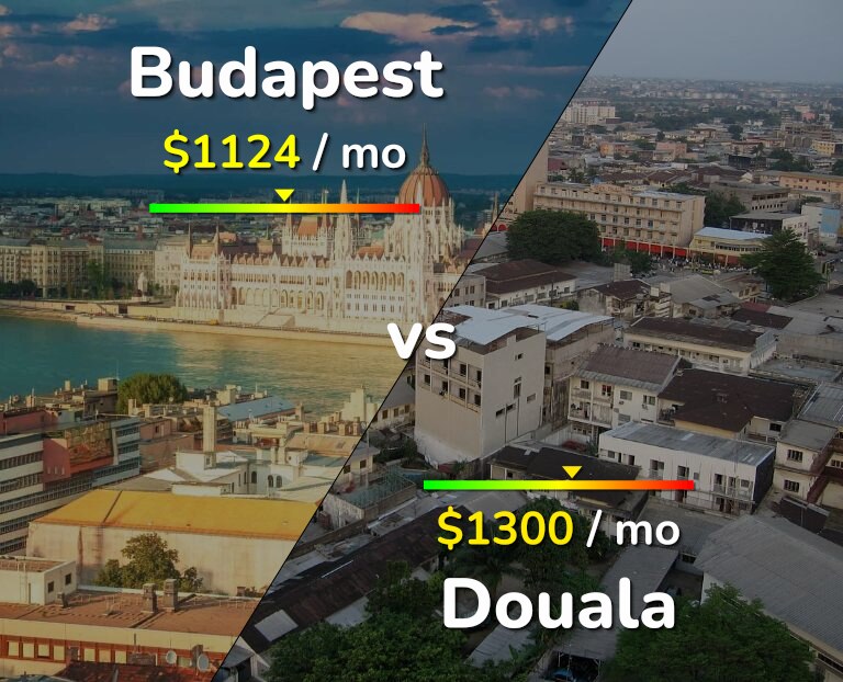 Cost of living in Budapest vs Douala infographic