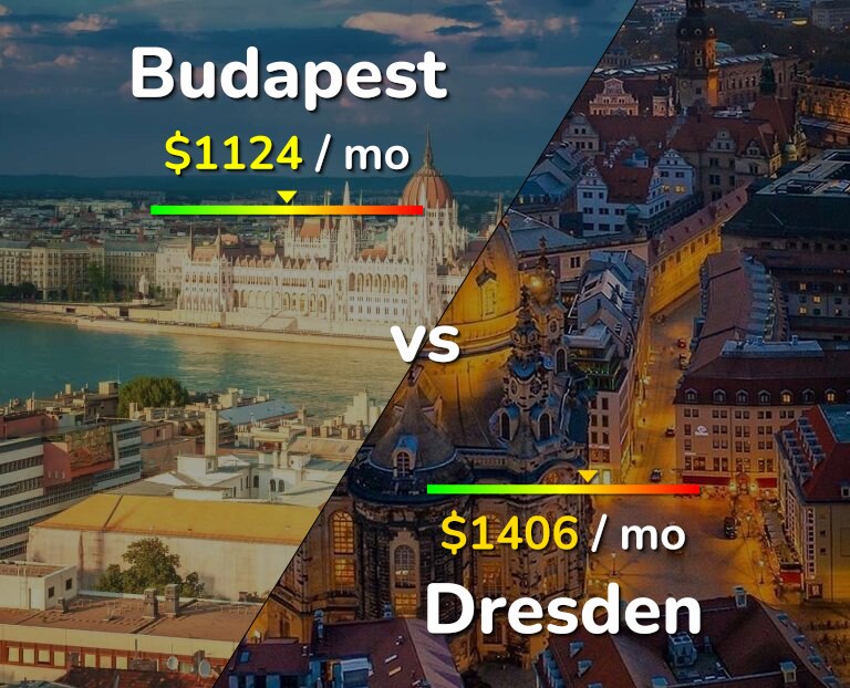 Cost of living in Budapest vs Dresden infographic