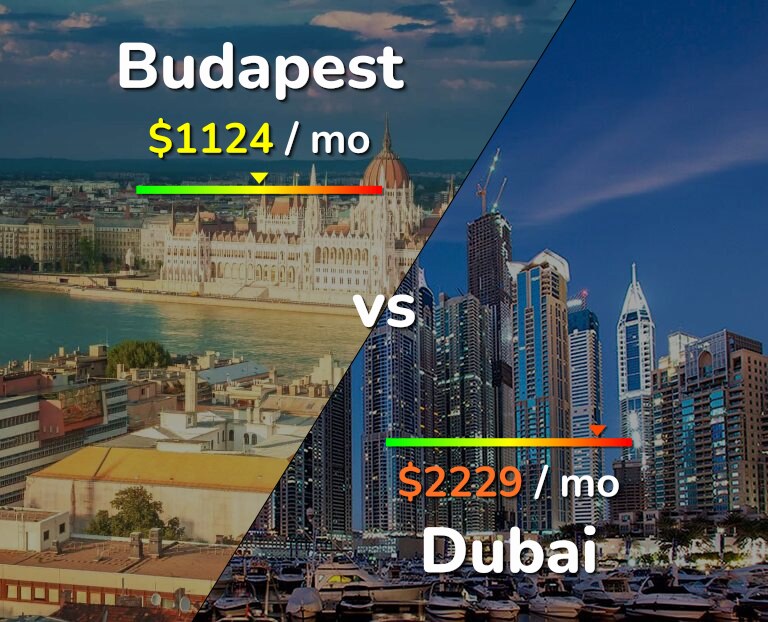 Cost of living in Budapest vs Dubai infographic