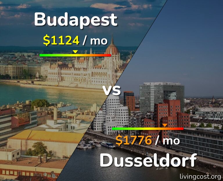 Cost of living in Budapest vs Dusseldorf infographic