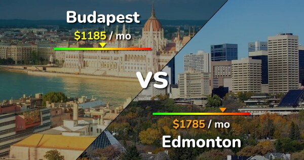 Budapest vs Edmonton comparison: Cost of Living & Salary