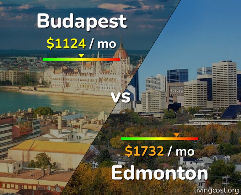 Cost of living in Budapest vs Edmonton infographic