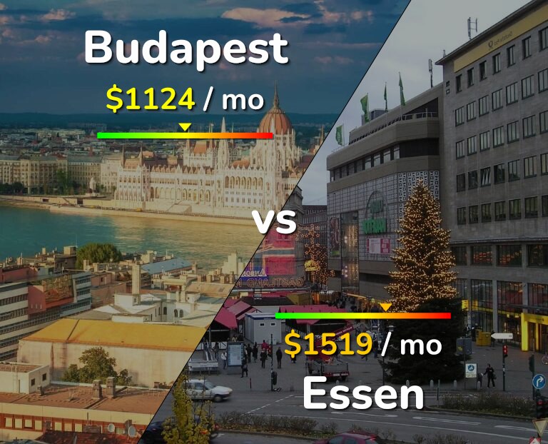 Cost of living in Budapest vs Essen infographic