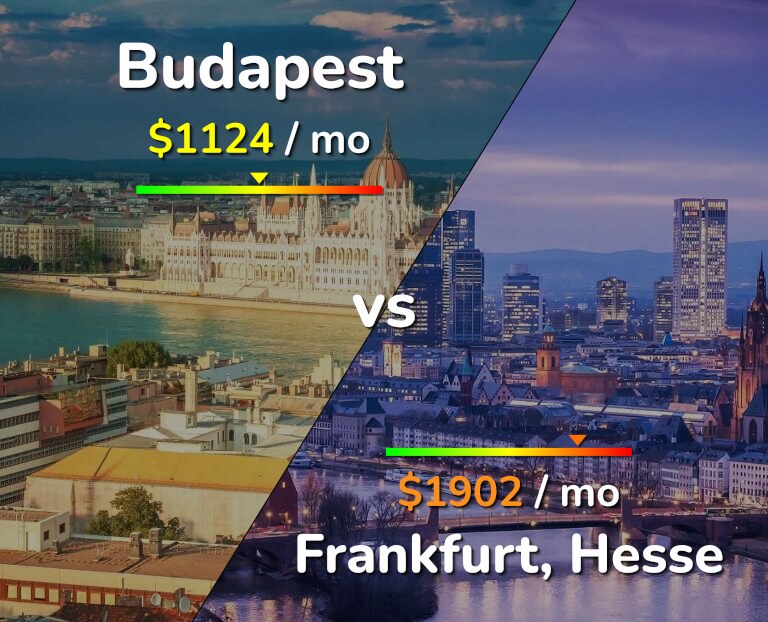 Cost of living in Budapest vs Frankfurt infographic