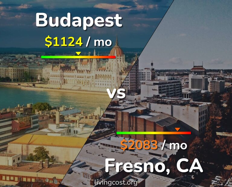 Cost of living in Budapest vs Fresno infographic