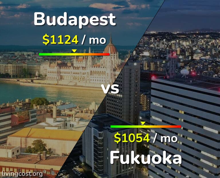 Cost of living in Budapest vs Fukuoka infographic