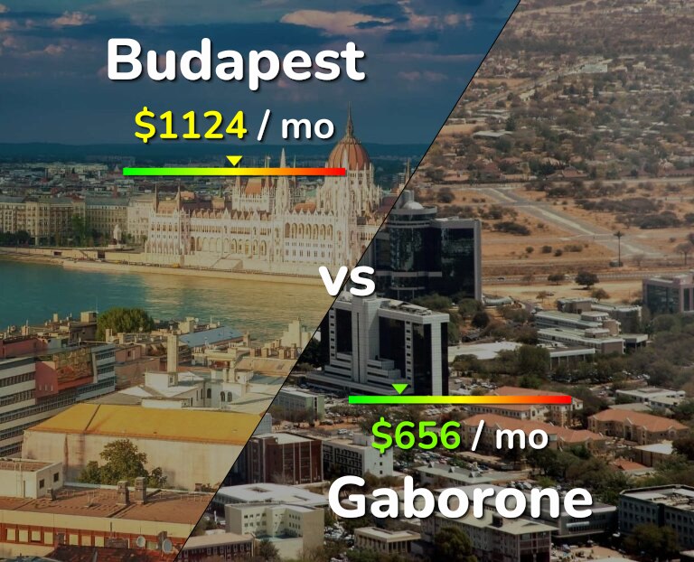 Cost of living in Budapest vs Gaborone infographic