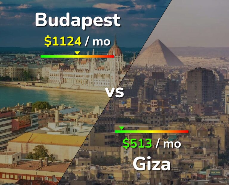 Cost of living in Budapest vs Giza infographic