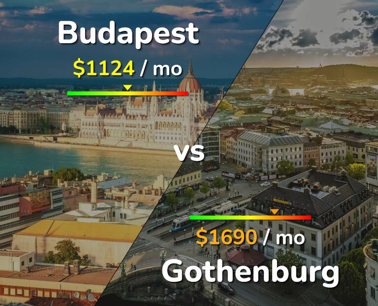 Cost of living in Budapest vs Gothenburg infographic