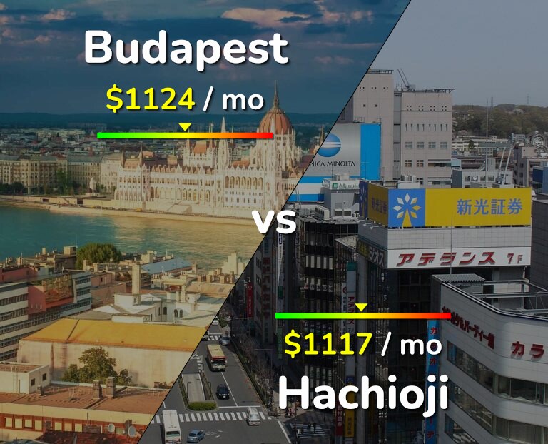 Cost of living in Budapest vs Hachioji infographic