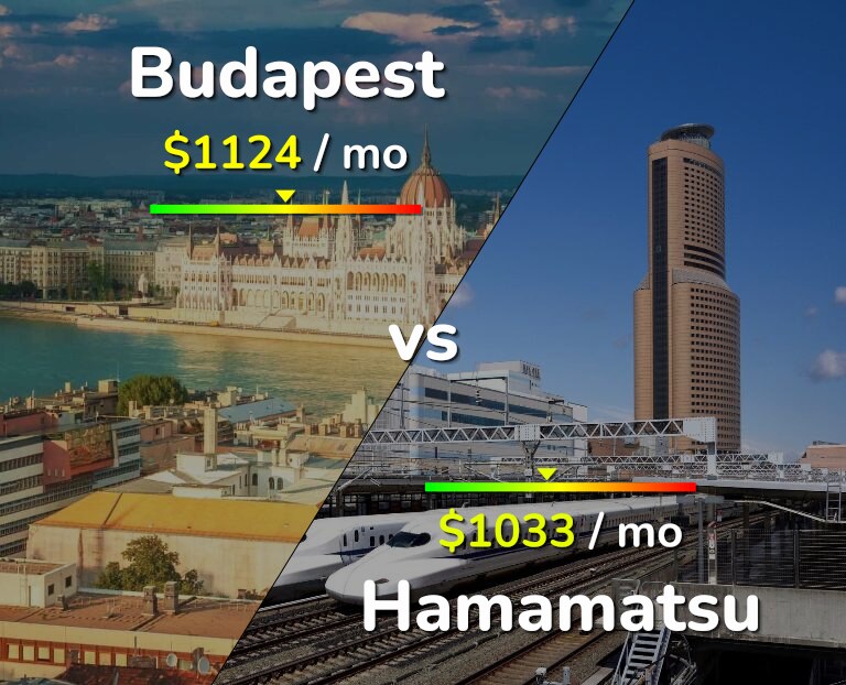 Cost of living in Budapest vs Hamamatsu infographic