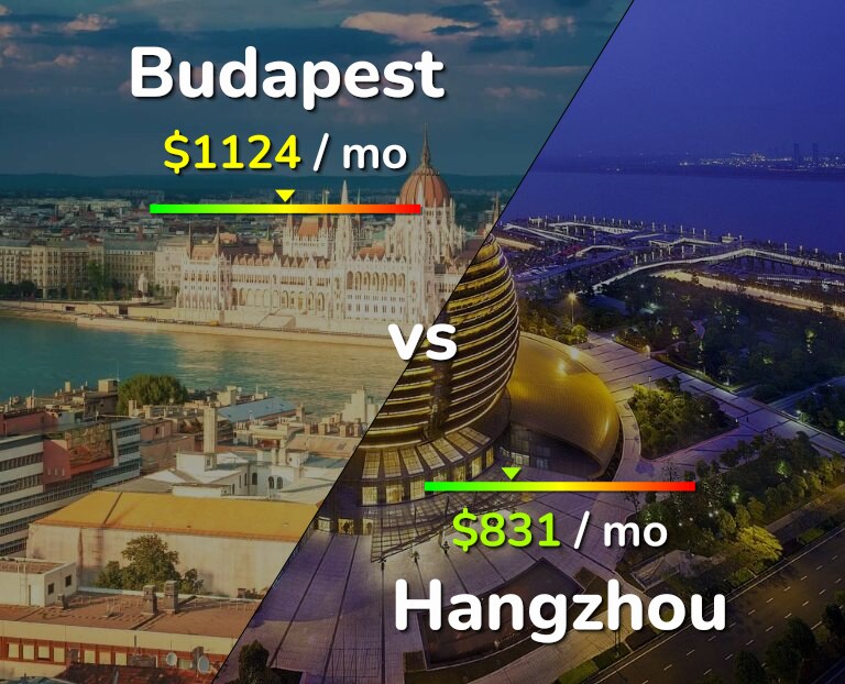 Cost of living in Budapest vs Hangzhou infographic