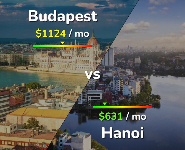 Cost of living in Budapest vs Hanoi infographic