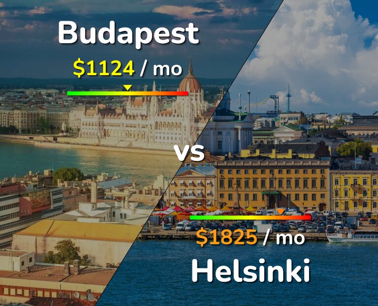 Cost of living in Budapest vs Helsinki infographic
