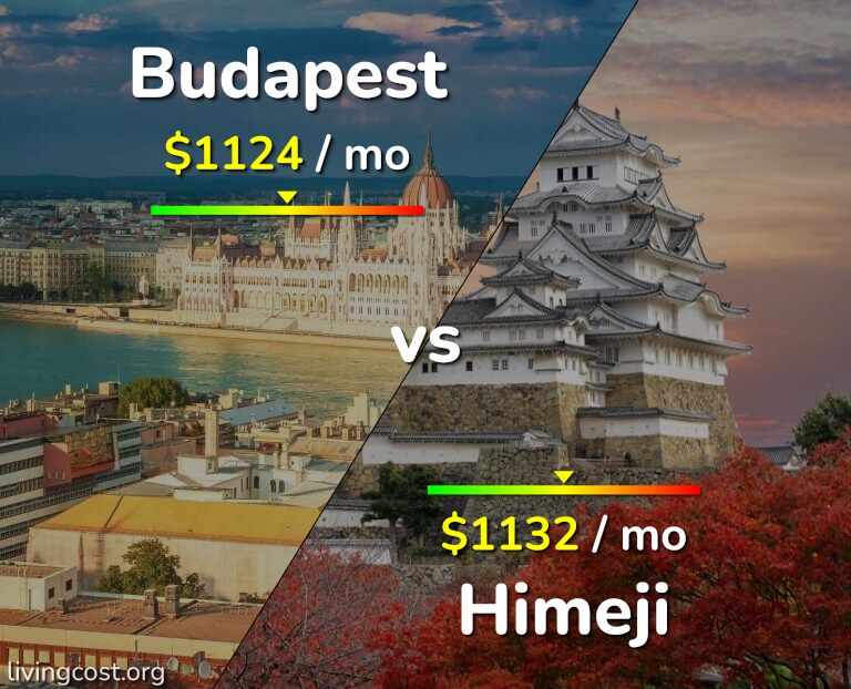 Cost of living in Budapest vs Himeji infographic