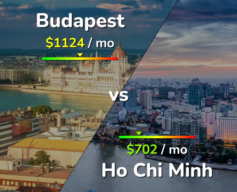 Cost of living in Budapest vs Ho Chi Minh infographic