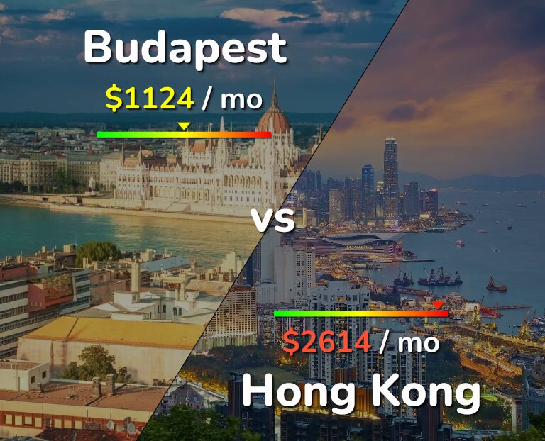 Cost of living in Budapest vs Hong Kong infographic